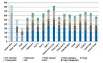 Nuclear-Site Decommissioning Costs
