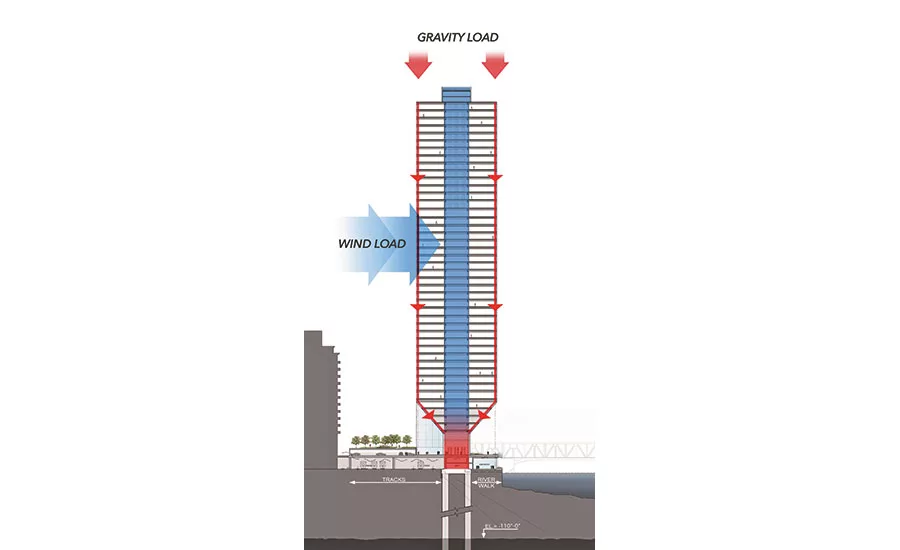 Perimeter columns