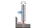 Perimeter columns