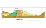 Dam construction chart