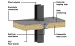 CLT floors