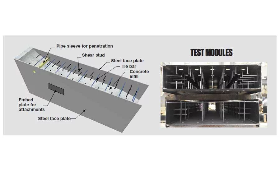 Test Modules