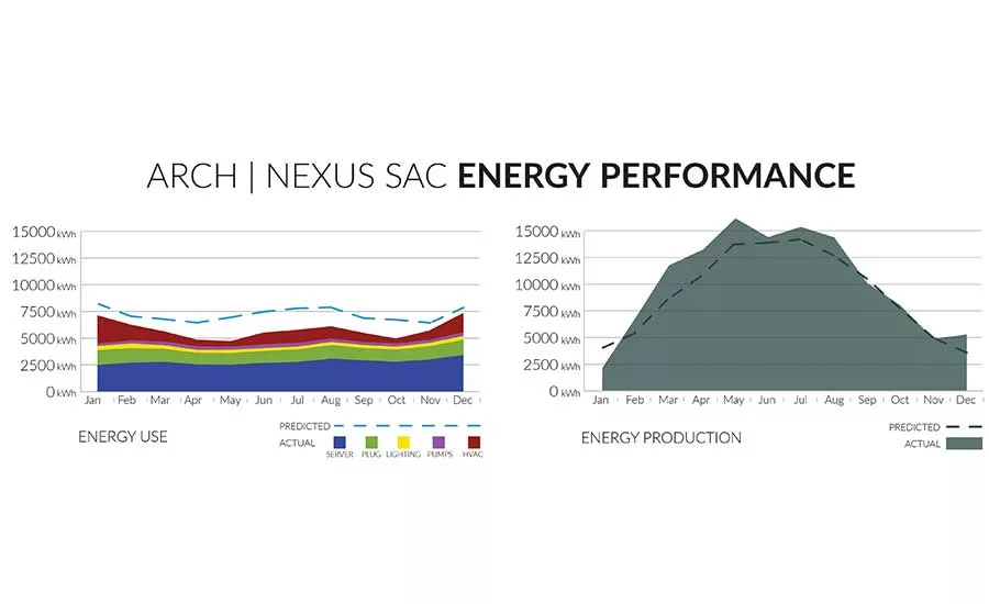 Arch | Nexus SAC
