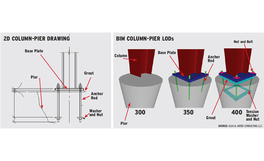 BIM element