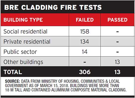 Bre Cladding Fire Tests