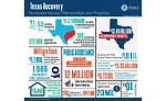 Texas Recovery