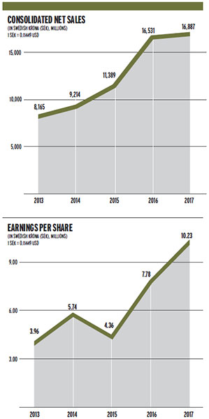 Consolidated Net Sales