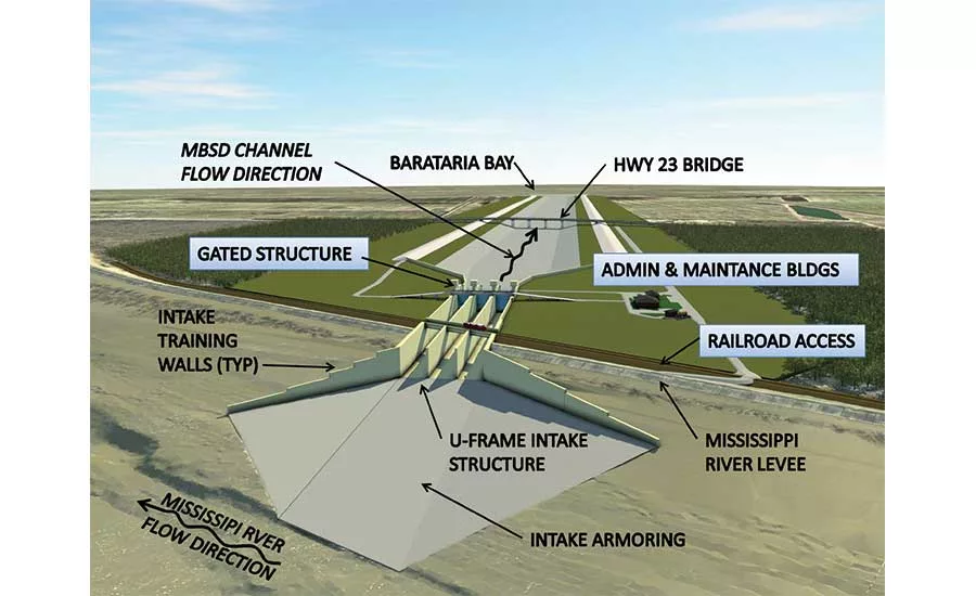 Mid-Barataria diversion
