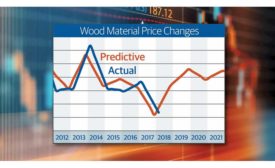 Wood Material Price Changes