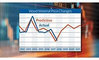 Wood Material Price Changes Wood Material Price Changes