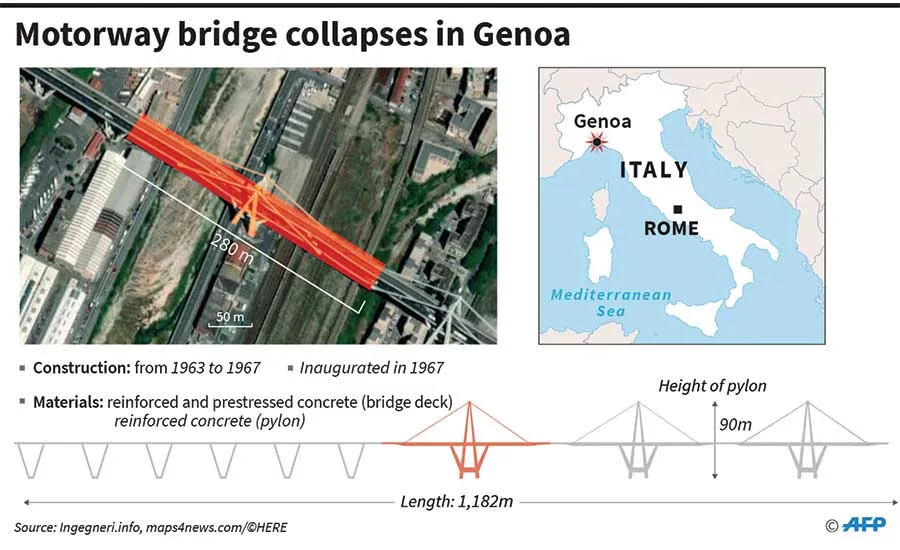 Motorway bridge collapses in Genoa