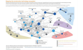 Mapping the construction technology ecosystem