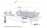Exotic building systems
