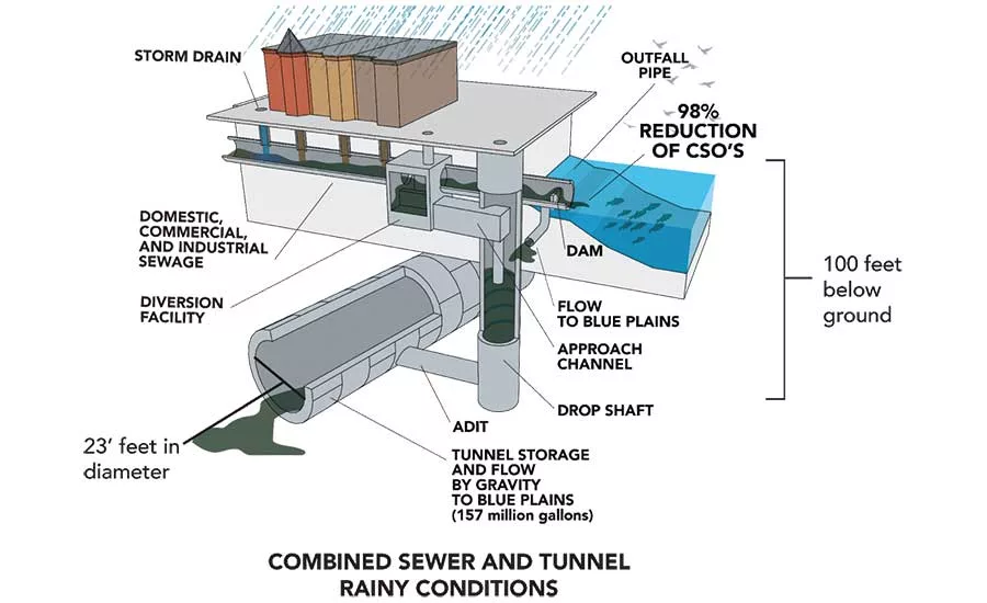 Anacostia River Tunnel