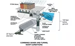 Anacostia River Tunnel