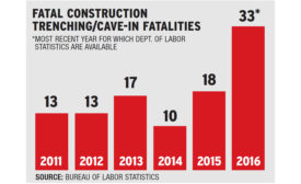 Fatal Construction Trenching Safety