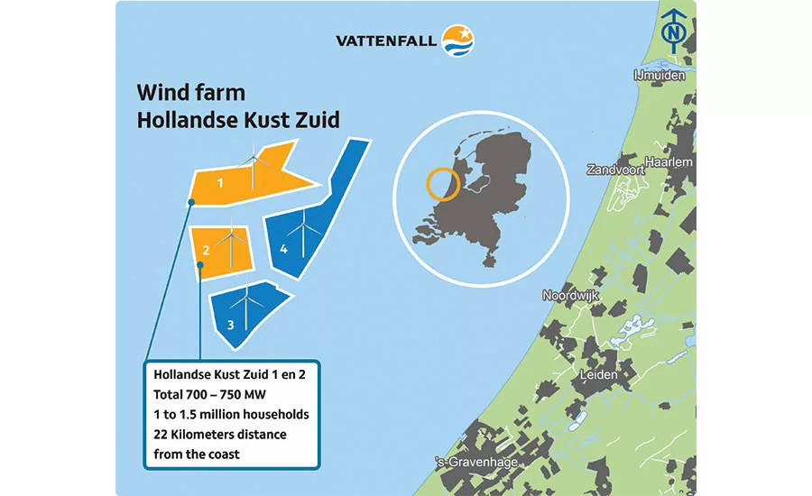 Kust Zuid offshore wind complex