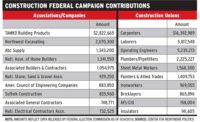 Construction Federal Campaign Contributions