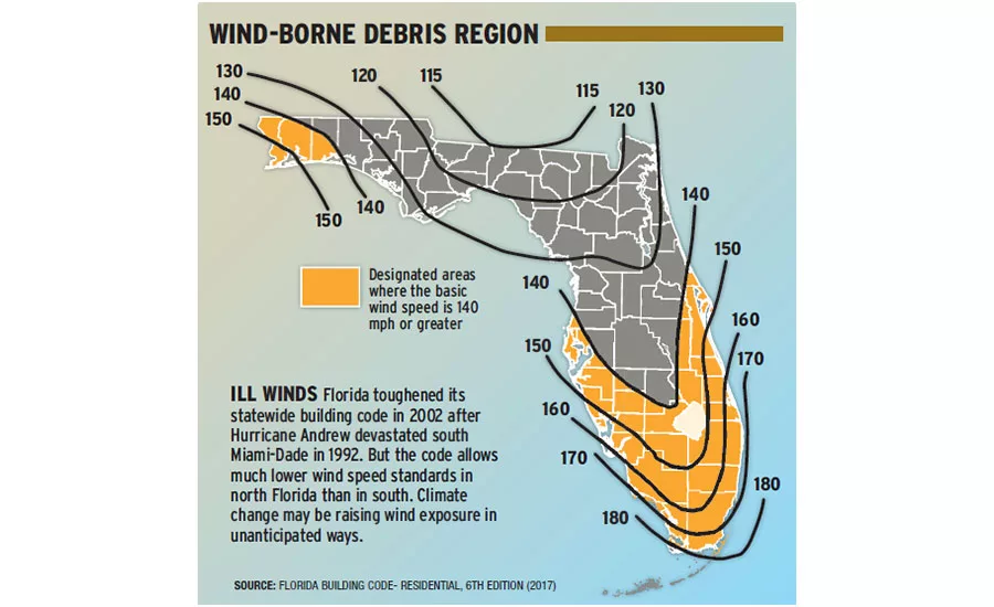 Wind-Borne Debris Region