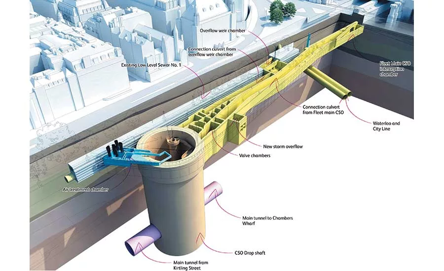 Construction of the shaft