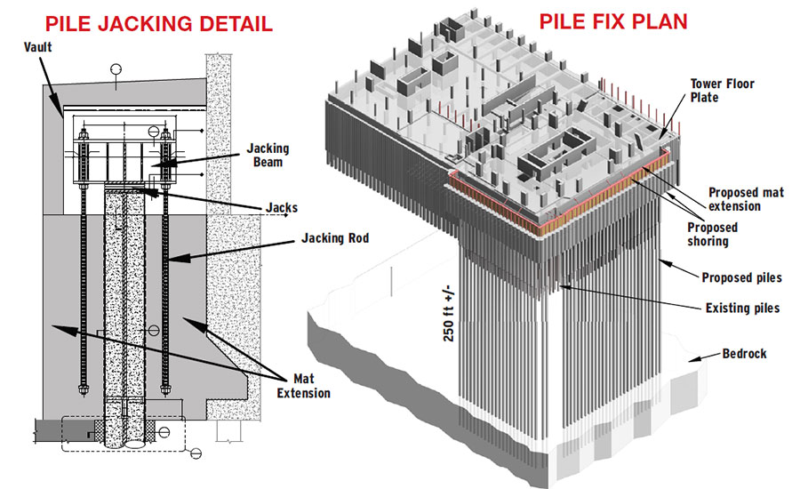 Jack Scheme construction