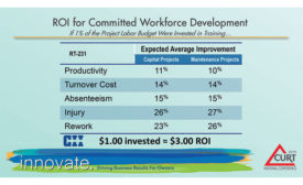 ROI Committed Workforce Development