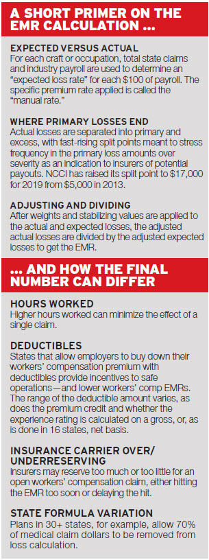 California Workers Comp Settlement Chart 2019