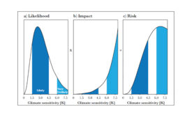 Global Warming chart