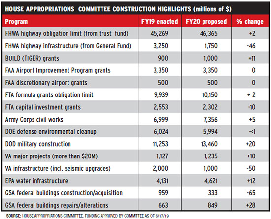 House Appropriations Chart