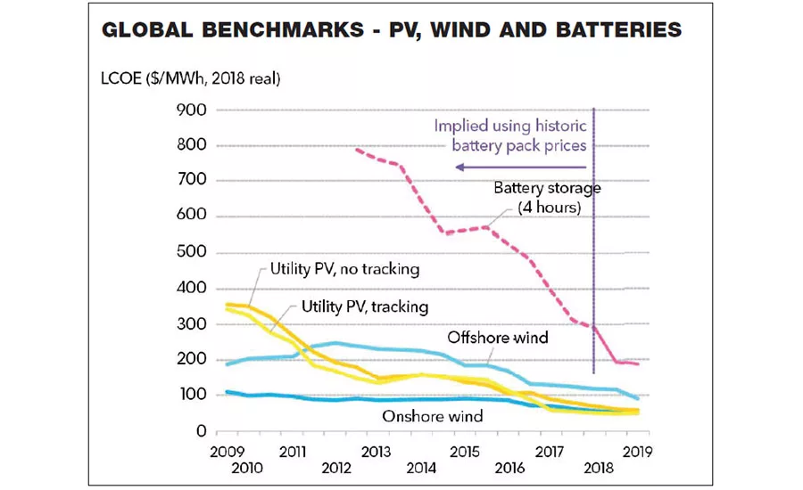 Global Benchmarks