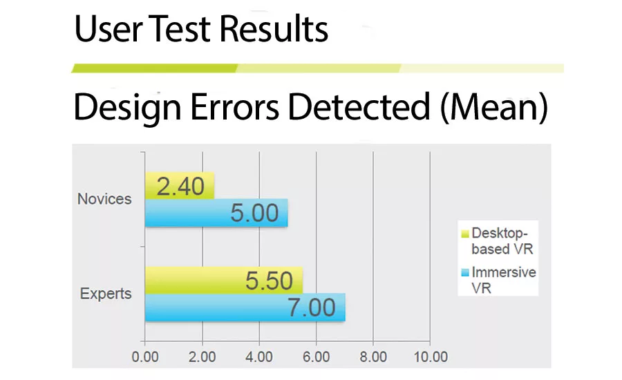 VR user test results