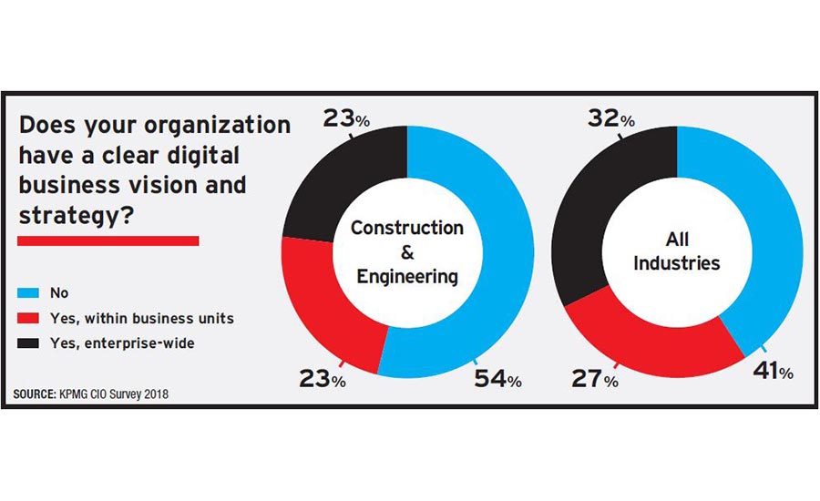 technology adoption in the construction industry