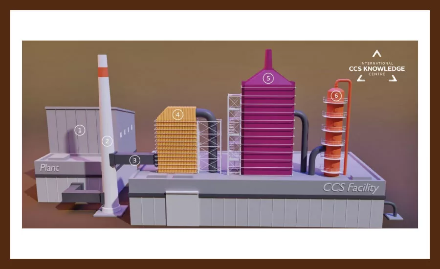 Carbon capture system