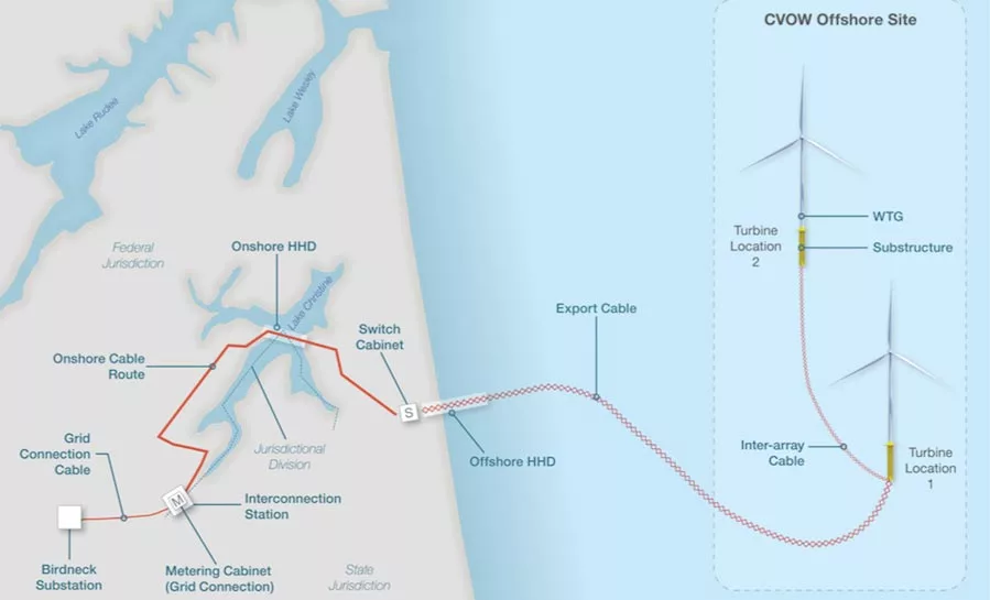 0127WEBVaoffshorewind.com