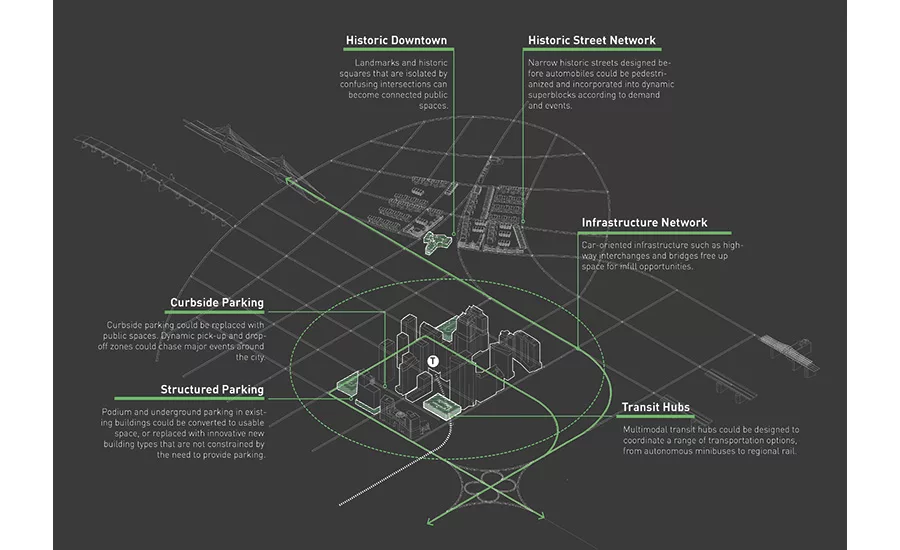 Traffic infrastructure
