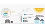 Photocatalytic coating