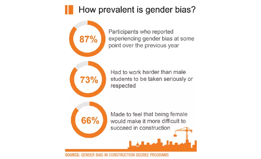 Student Report Bias
