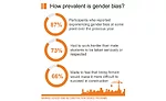 Student Report Bias