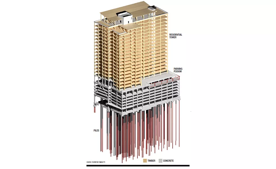 488,800-sq-ft Ascent rendering