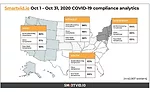 Smartvid.io’s AI tool