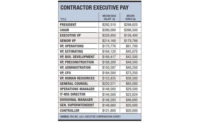 Contractor Executive Pay
