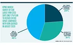 KPMG March Survey