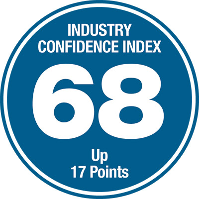 Confidence Index