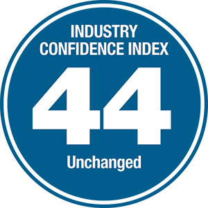 confidence index