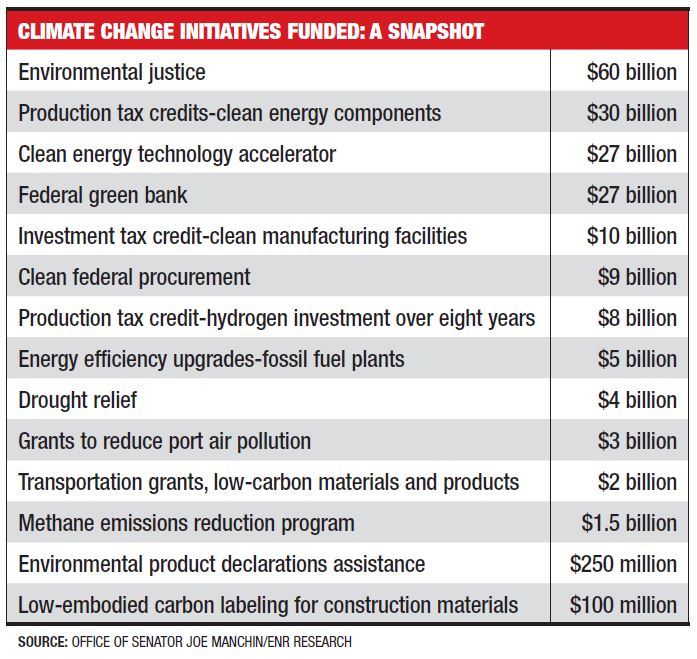 climate change chart