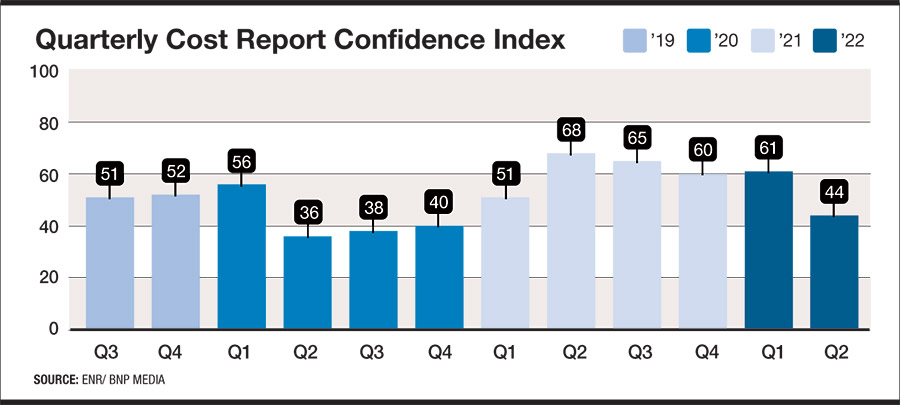 Confidence Chart