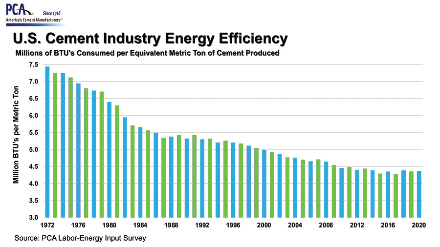 energy efficiency