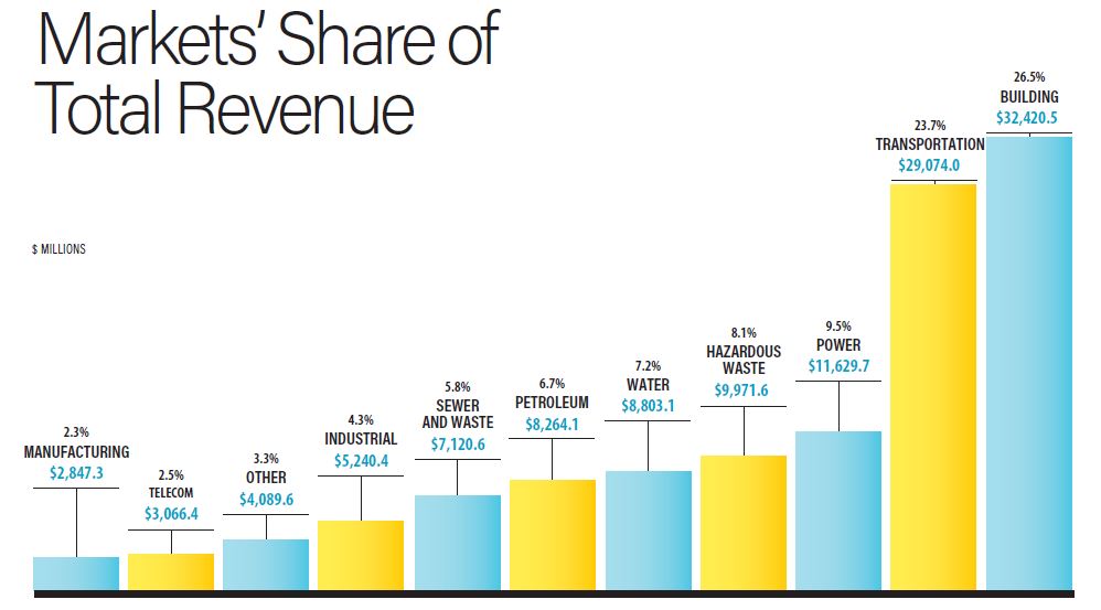 Market Share