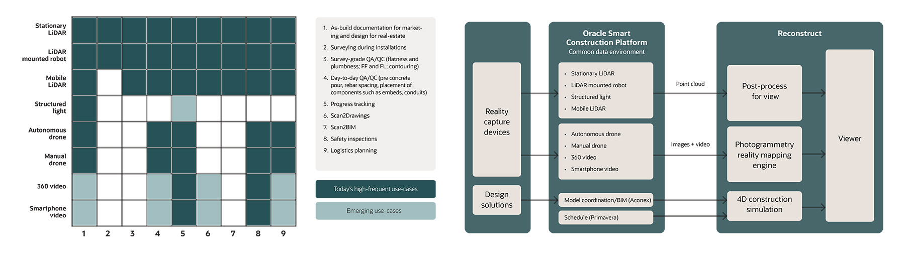 reality mapping