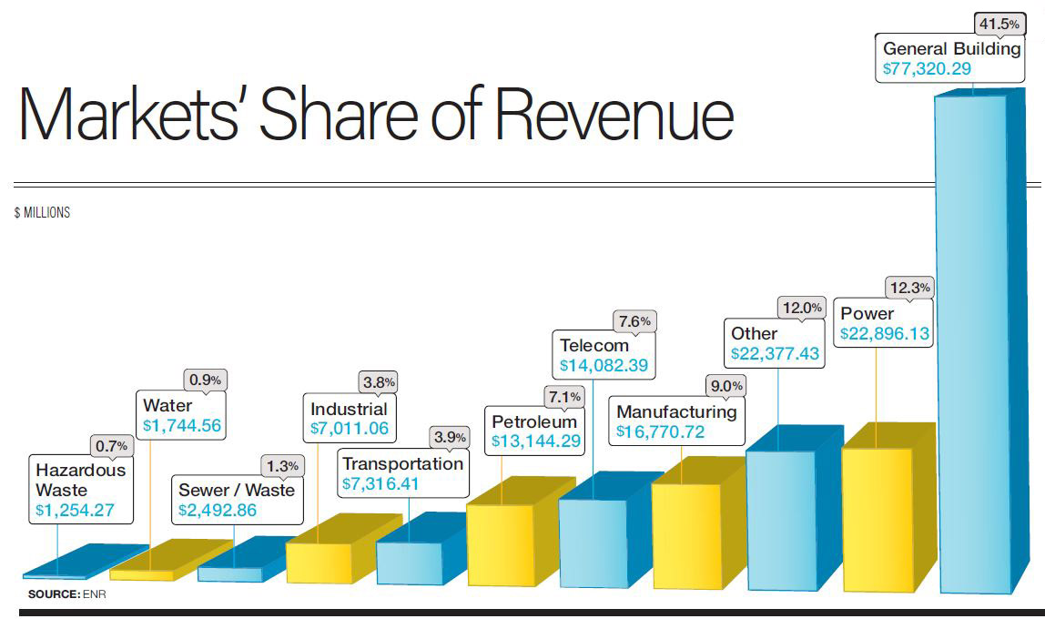 market share of revenue